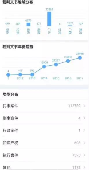 音集协 裁判文书相关情况 数据来源：企查查