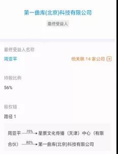 第一曲库最终受益人  数据来源：企查查