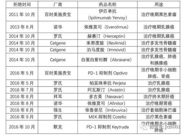 中国医改如何安度“中年”