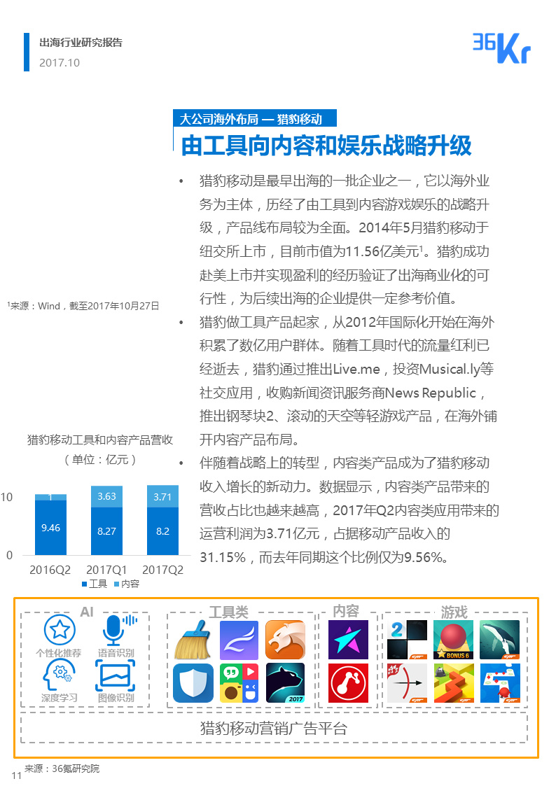 36氪出海行业白皮书（上） | 走，去出海，一起“Copy to World”