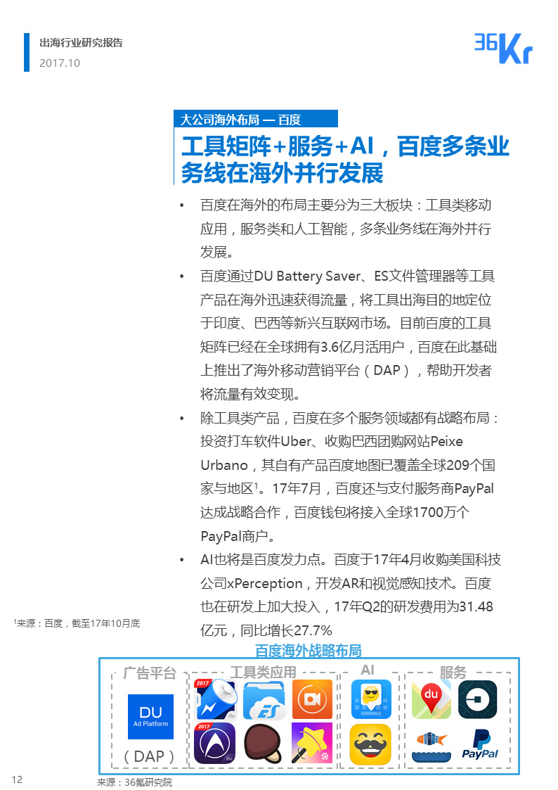 36氪出海行业白皮书（上） | 走，去出海，一起“Copy to World”