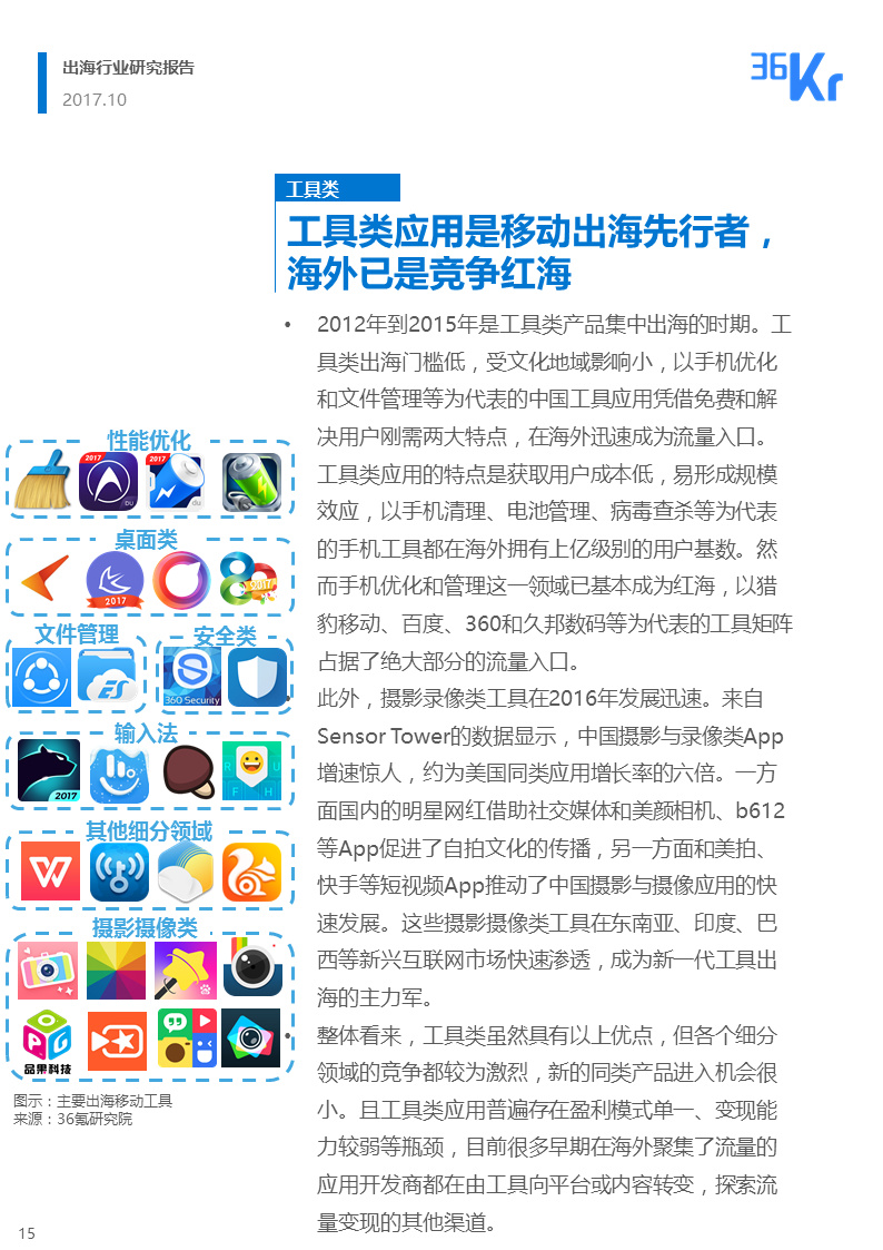 36氪出海行业白皮书（上） | 走，去出海，一起“Copy to World”