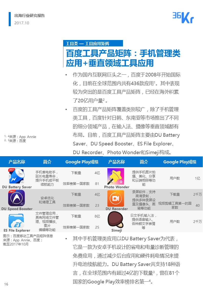 36氪出海行业白皮书（上） | 走，去出海，一起“Copy to World”