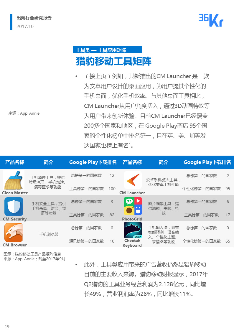 36氪出海行业白皮书（上） | 走，去出海，一起“Copy to World”
