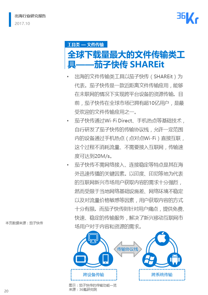 36氪出海行业白皮书（上） | 走，去出海，一起“Copy to World”