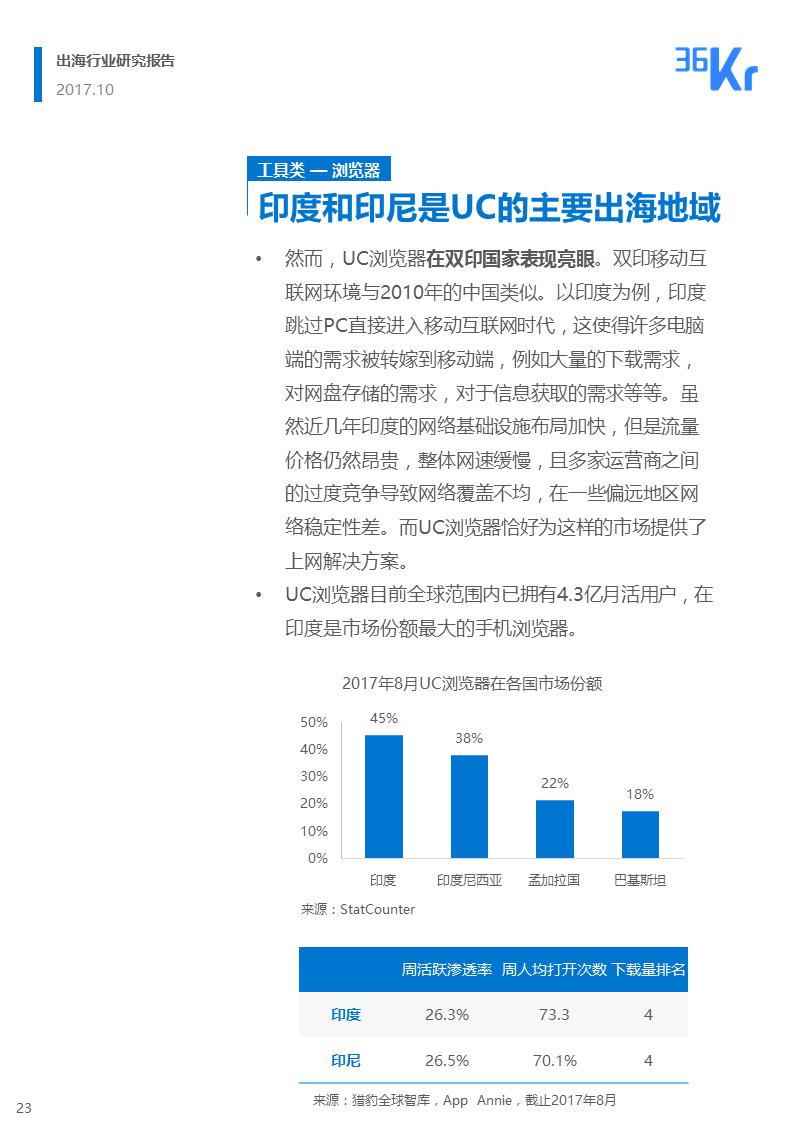 36氪出海行业白皮书（上） | 走，去出海，一起“Copy to World”