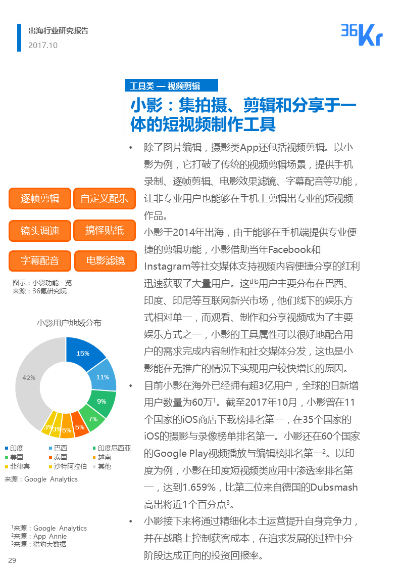 36氪出海行业白皮书（上） | 走，去出海，一起“Copy to World”