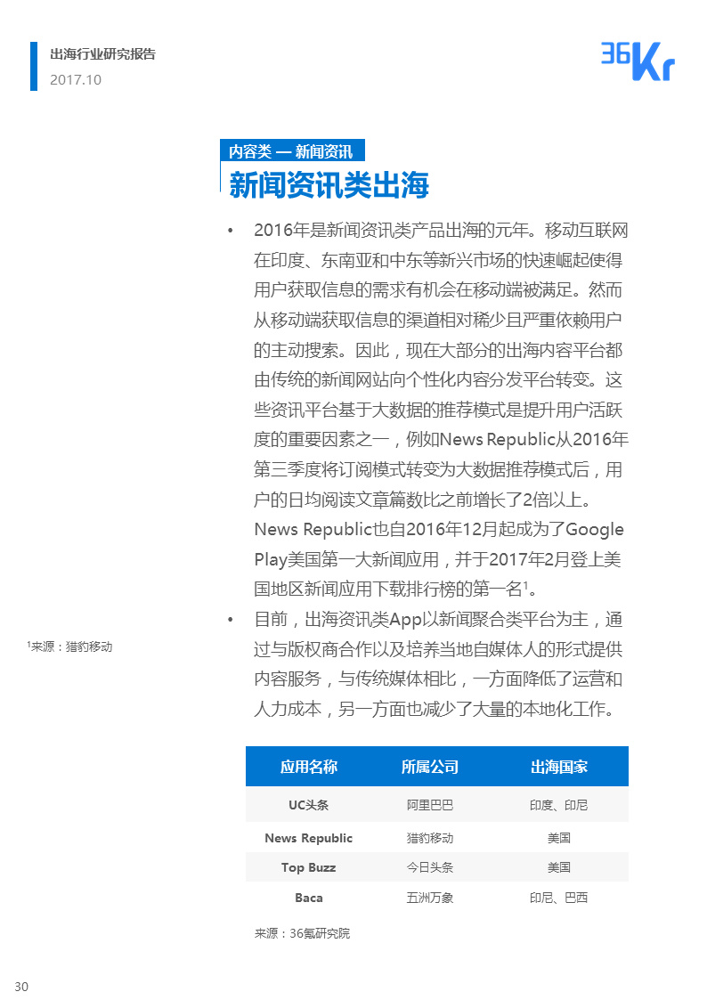 36氪出海行业白皮书（上） | 走，去出海，一起“Copy to World”