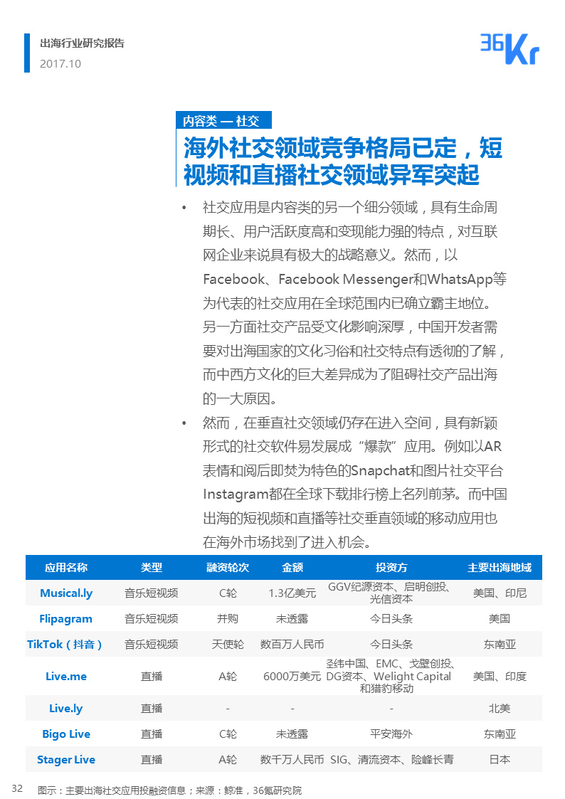 36氪出海行业白皮书（上） | 走，去出海，一起“Copy to World”
