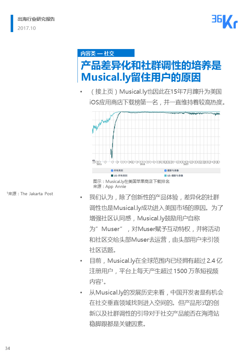 36氪出海行业白皮书（上） | 走，去出海，一起“Copy to World”
