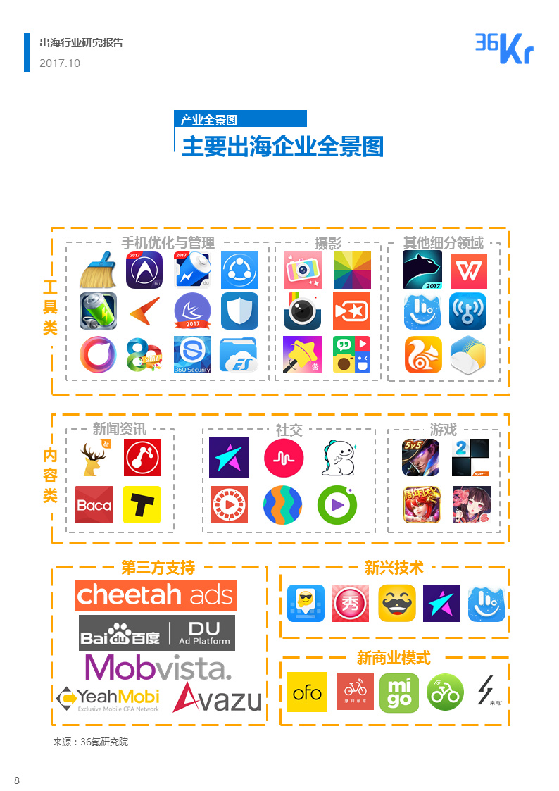 36氪出海行业白皮书（上） | 走，去出海，一起“Copy to World”