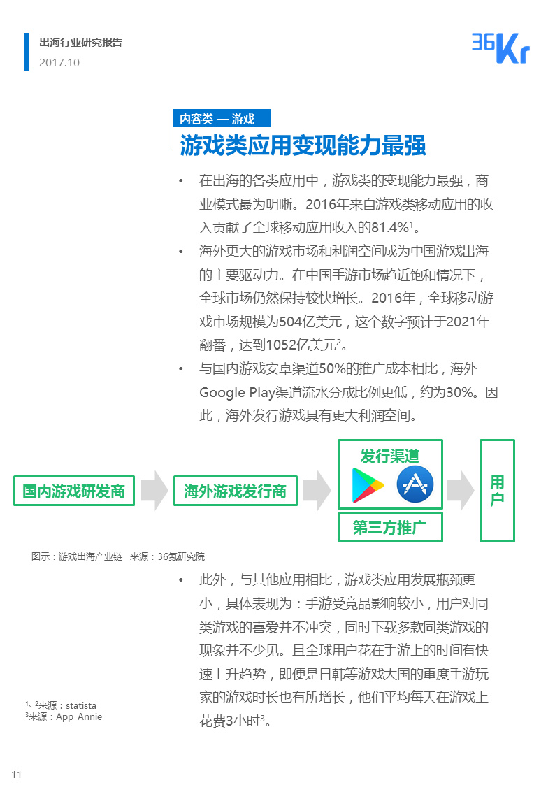 36氪出海行业白皮书（中） | 走，去出海，一起“Copy to World”