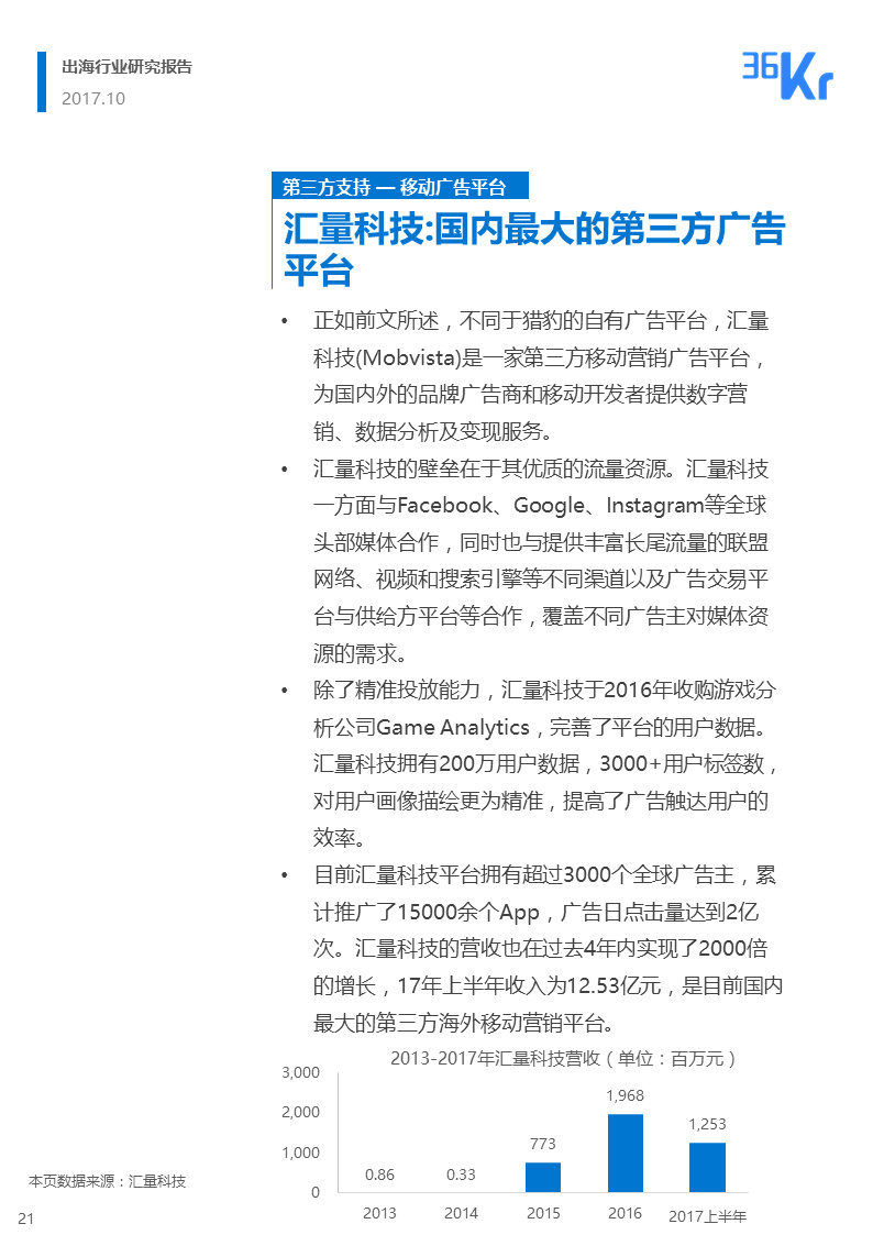 36氪出海行业白皮书（中） | 走，去出海，一起“Copy to World”