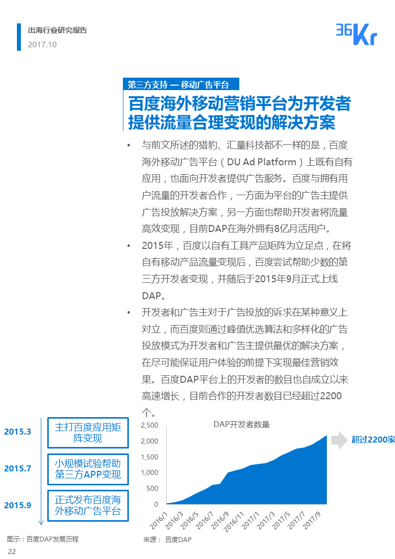 36氪出海行业白皮书（中） | 走，去出海，一起“Copy to World”