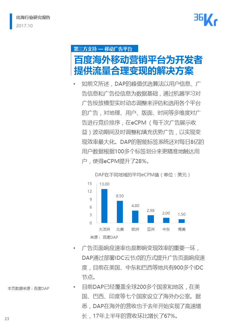 36氪出海行业白皮书（中） | 走，去出海，一起“Copy to World”
