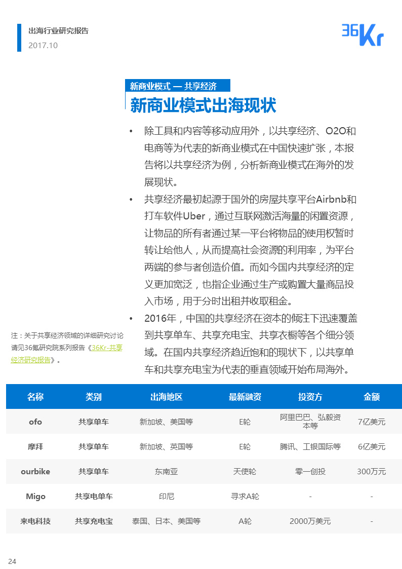 36氪出海行业白皮书（中） | 走，去出海，一起“Copy to World”
