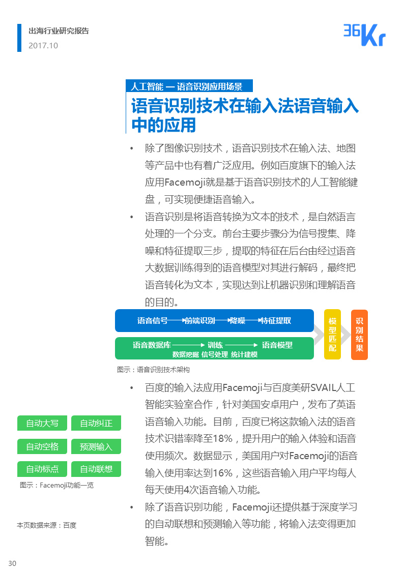 36氪出海行业白皮书（中） | 走，去出海，一起“Copy to World”