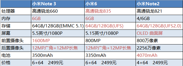 数据统计：PingWest