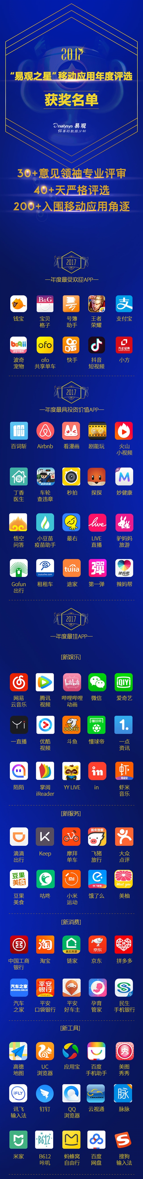 2017“年度最佳APP”Top10：《王者荣耀》、支付宝入围