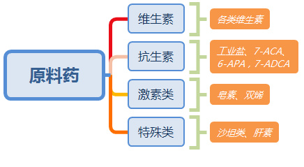 垄断、操纵市场、价格飞涨、环保限产，近5000亿市场规模的原料药走向何方？