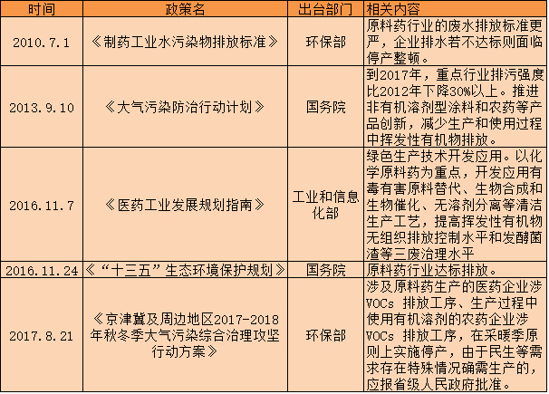 垄断、操纵市场、价格飞涨、环保限产，近5000亿市场规模的原料药走向何方？