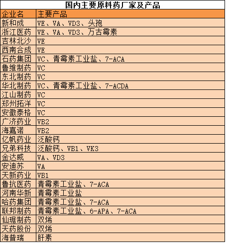 垄断、操纵市场、价格飞涨、环保限产，近5000亿市场规模的原料药走向何方？