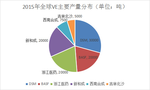 垄断、操纵市场、价格飞涨、环保限产，近5000亿市场规模的原料药走向何方？
