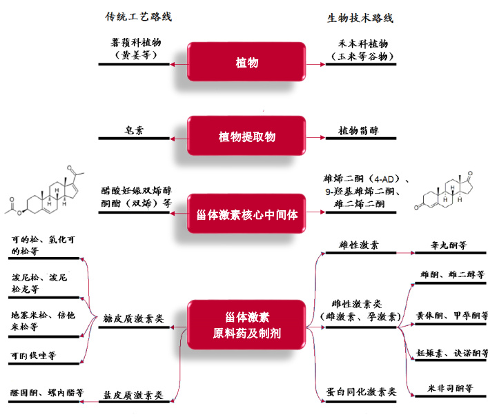 垄断、操纵市场、价格飞涨、环保限产，近5000亿市场规模的原料药走向何方？