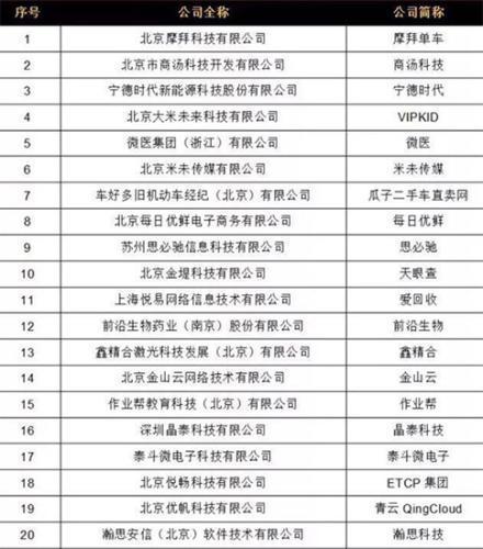 协和医生为什么离职？来自135份离职报告的分析