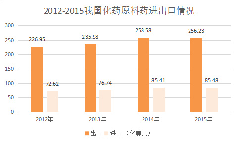 垄断、操纵市场、价格飞涨、环保限产，近5000亿市场规模的原料药走向何方？