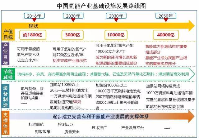 充电5分钟，续航800公里？新能源汽车何时大爆发？