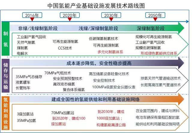 充电5分钟，续航800公里？新能源汽车何时大爆发？